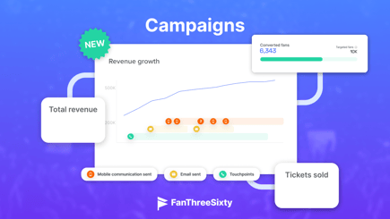 FanThreeSixty's new product feature, Campaigns
