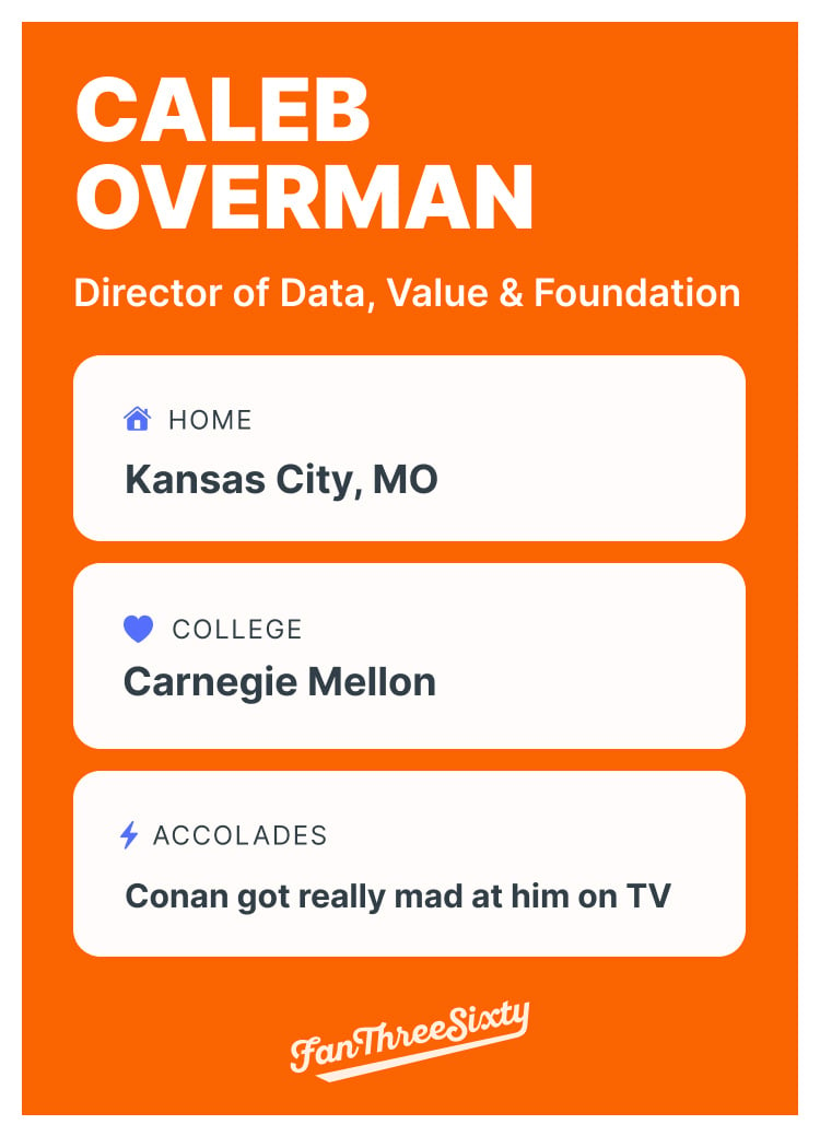 Caleb Overman