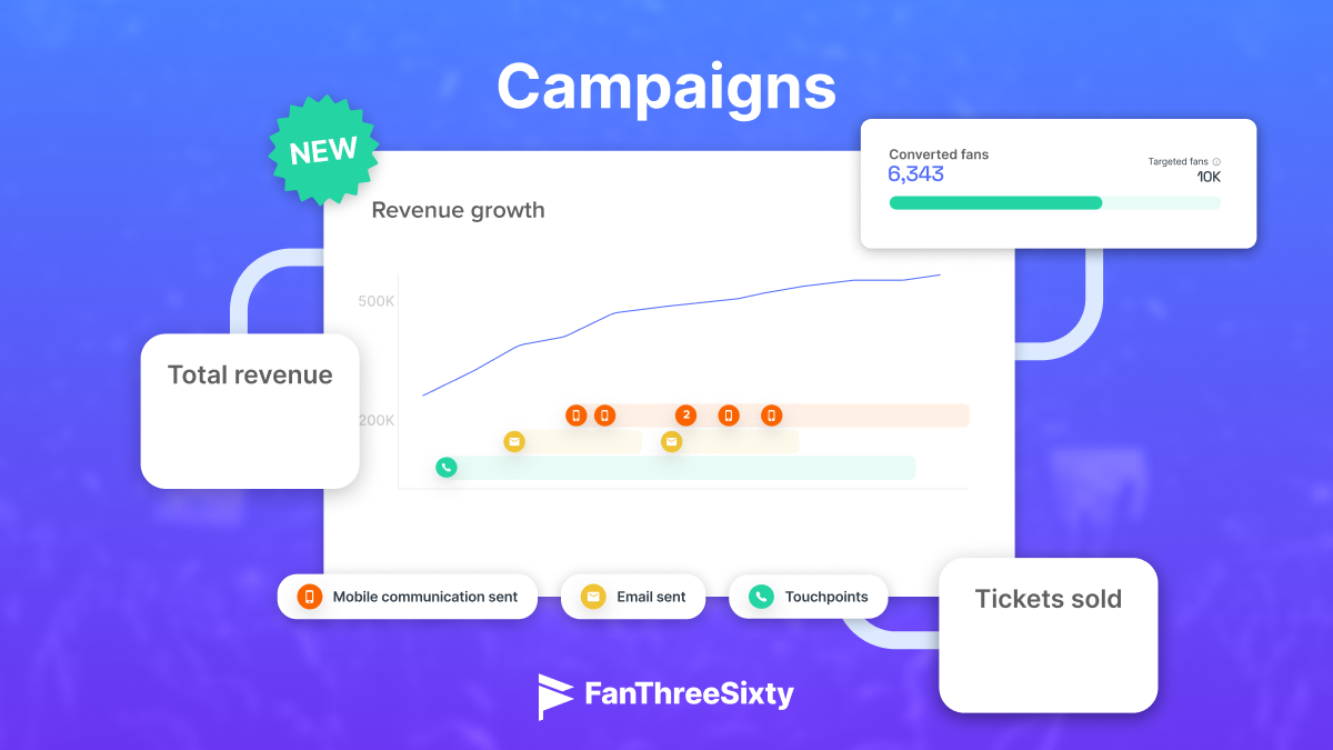 FanThreeSixty's new product feature, Campaigns